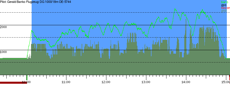 Barometer
